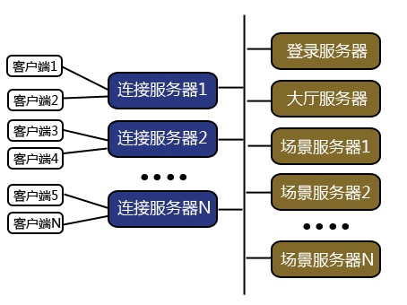 架构如图